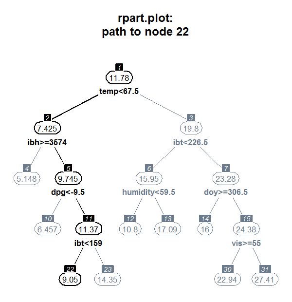 http://www.milbo.org/rpart-plot/rpart.plot-example3.png